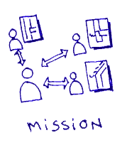 Mission diagram